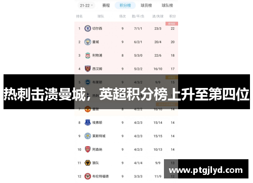 热刺击溃曼城，英超积分榜上升至第四位